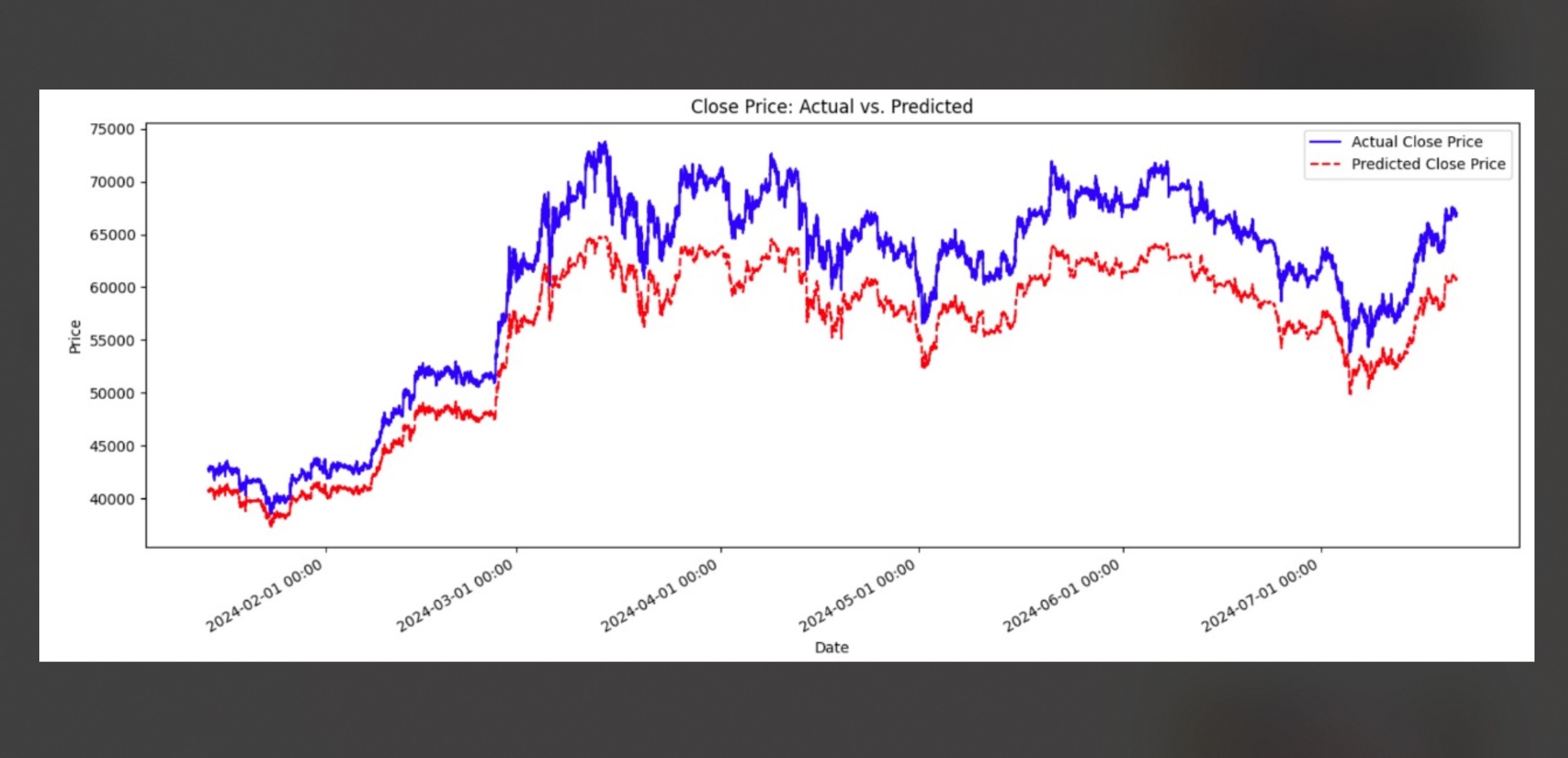 Applied Machine Learning Projects preview